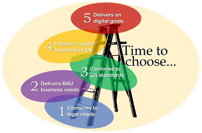 An illustration of the 5 levels of web delivery as explained in this article against a background illustration of an antique ladder