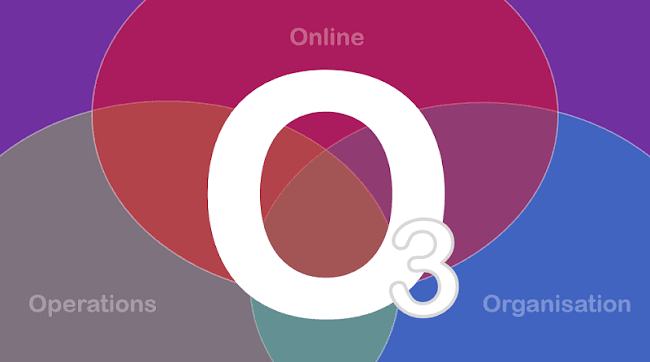 An example of results from the Ozone Model, showing Online graded as Green, Operations as Amber and Organisation as Red